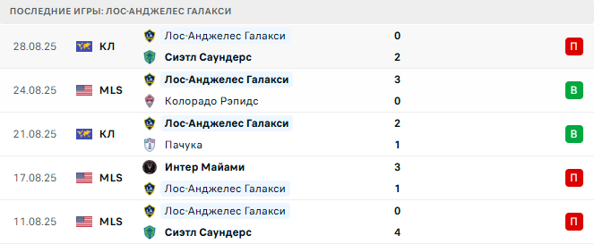 Лос-Анджелес Галакси - Орландо Сити 1 Сентября 2025