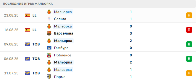 Реал Мадрид - Мальорка прогноз Реал Мадрид - Мальорка прогноз