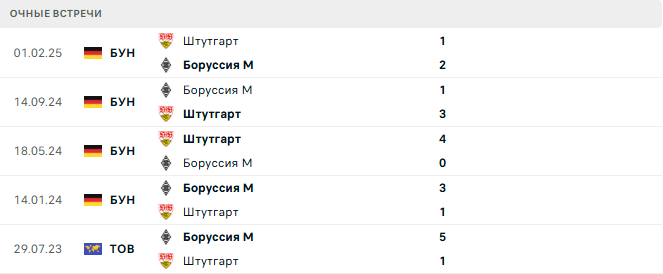 Штутгарт - Боруссия М матч