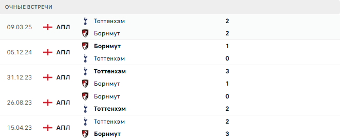 Тоттенхэм - Борнмут матч Тоттенхэм - Борнмут матч