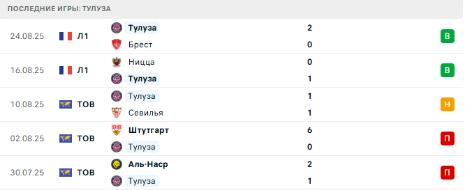 Тулуза - ПСЖ 30 августа 2025 Тулуза - ПСЖ 30 августа 2025