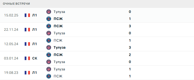 Тулуза - ПСЖ матч Тулуза - ПСЖ матч