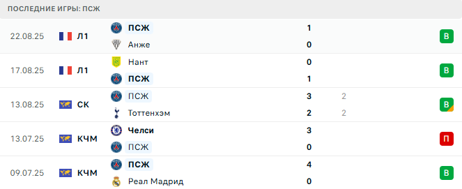 Тулуза - ПСЖ прогноз Тулуза - ПСЖ прогноз