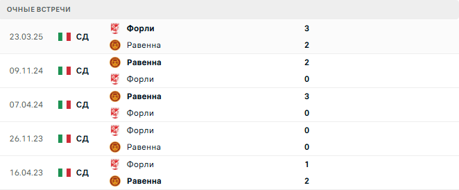 Форли - Равенна матч Форли - Равенна матч