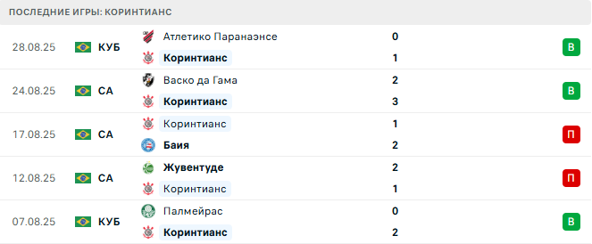 Коринтианс - Палмейрас 1 Сентября 2025 Коринтианс - Палмейрас 1 Сентября 2025