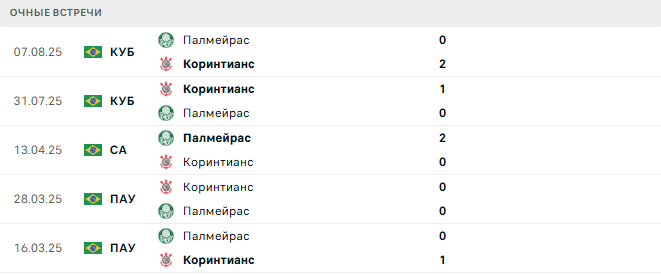 Коринтианс - Палмейрас матч Коринтианс - Палмейрас матч