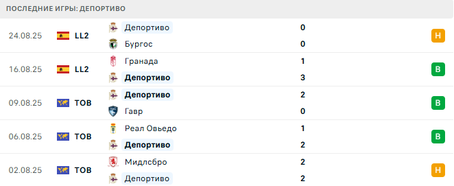 Леганес - Депортиво прогноз