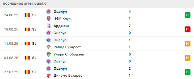 Меркуря-Чук - Оцелул прогноз