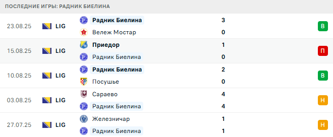 Зриньски Мостар - Радник Биелина прогноз