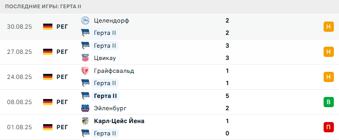 Герта 2 – Мейзельвитц 3 Сентября 2025 Герта 2 – Мейзельвитц 3 Сентября 2025