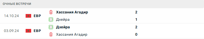 Хассания Агадир - Дхейра матч Хассания Агадир - Дхейра матч