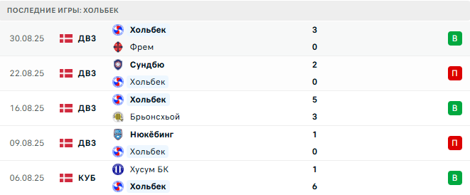 Хольбек - Исхой Больдклуб 2 Сентября 2025 Хольбек - Исхой Больдклуб 2 Сентября 2025