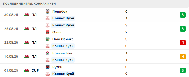 Коннах Куэй - Бала Таун 2 Сентября 2025 Коннах Куэй - Бала Таун 2 Сентября 2025