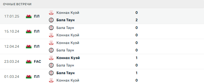 Коннах Куэй - Бала Таун матч Коннах Куэй - Бала Таун матч
