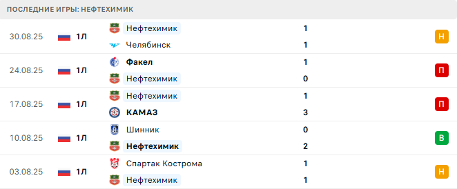 Нефтехимик - Родина 3 Сентября 2025 Нефтехимик - Родина 3 Сентября 2025