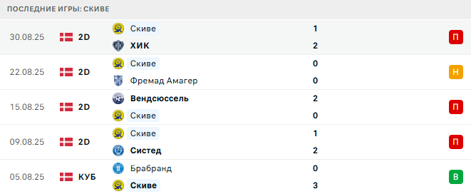 Скиве - Колдинг 2 Сентября 2025 Скиве - Колдинг 2 Сентября 2025