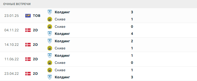 Скиве - Колдинг матч Скиве - Колдинг матч