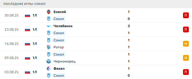 Сокол - КАМАЗ 3 Сентября 2025