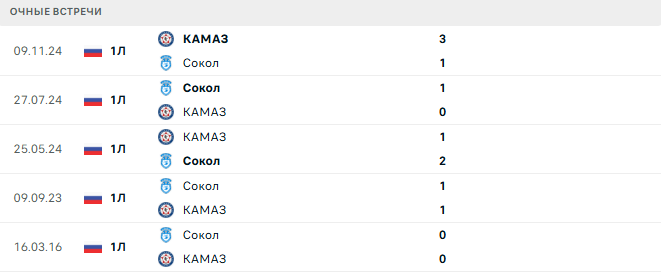 Сокол - КАМАЗ матч