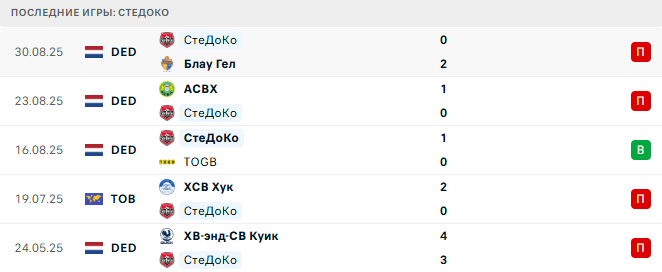 СтеДоКо - Эрмело 2 Сентября 2025 СтеДоКо - Эрмело 2 Сентября 2025