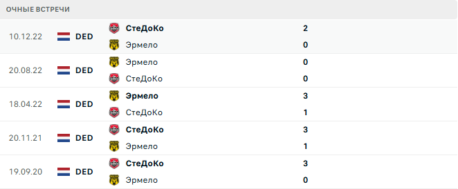 СтеДоКо - Эрмело матч СтеДоКо - Эрмело матч