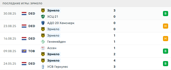 СтеДоКо - Эрмело прогноз СтеДоКо - Эрмело прогноз