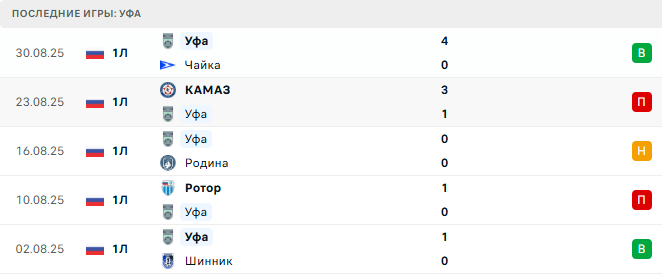 Торпедо Москва - Уфа прогноз Торпедо Москва - Уфа прогноз