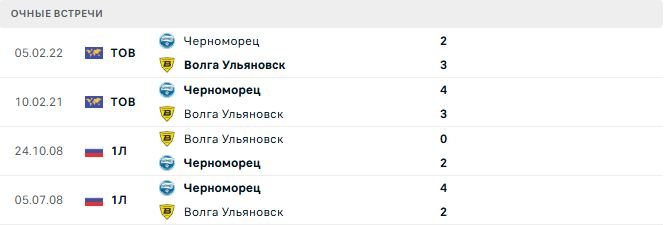 Волга Ульяновск - Черноморец матч Волга Ульяновск - Черноморец матч