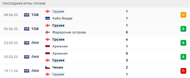 Грузия - Турция 4 Сентября 2025