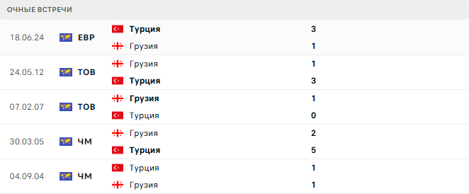 Грузия - Турция матч