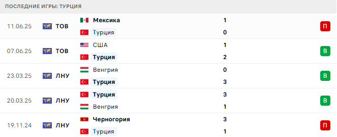 Грузия - Турция прогноз