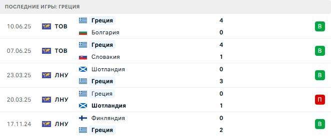 Греция - Беларусь 5 Сентября 2025