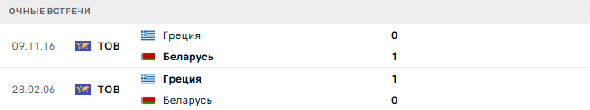 Греция - Беларусь матч