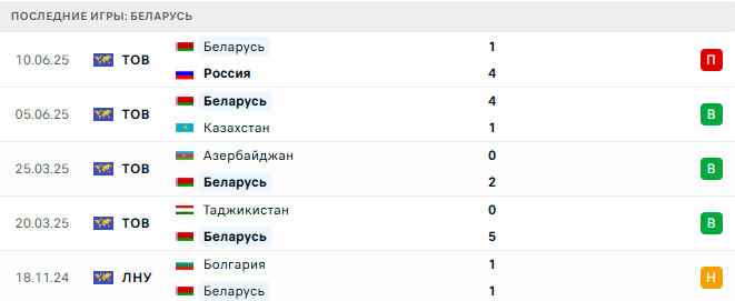 Греция - Беларусь прогноз