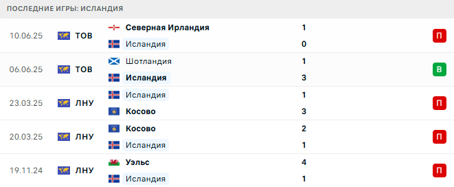 Исландия - Азербайджан 5 Сентября 2025