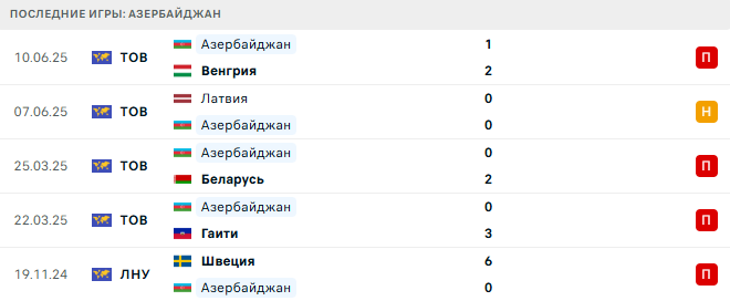 Исландия - Азербайджан прогноз
