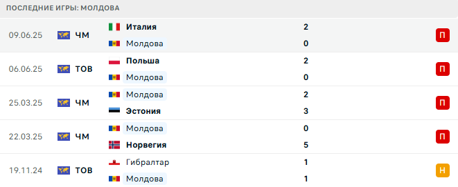 Молдова - Израиль 5 Сентября 2025