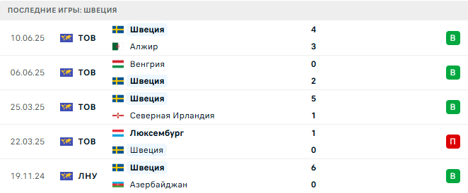 Словения - Швеция прогноз