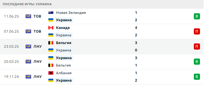 Украина - Франция 5 Сентября 2025 Украина - Франция 5 Сентября 2025