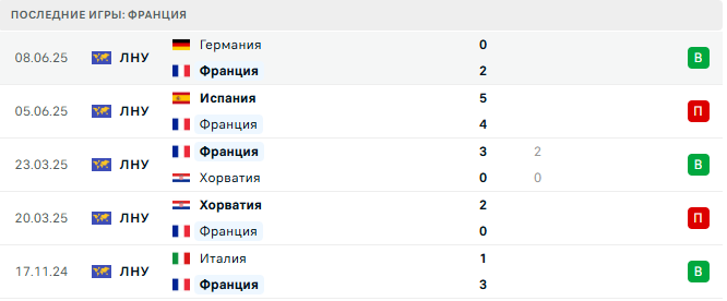 Украина - Франция прогноз Украина - Франция прогноз
