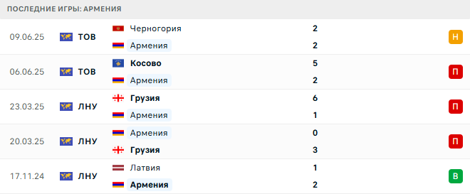 Армения - Португалия 6 Сентября 2025