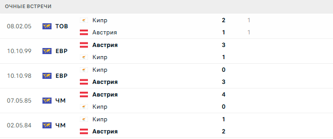 Австрия - Кипр матч