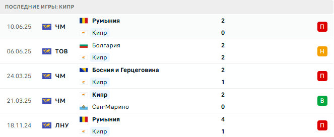 Австрия - Кипр прогноз