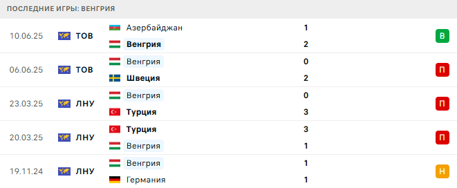 Ирландия - Венгрия прогноз