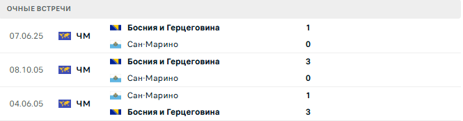 Сан-Марино – Босния и Герцеговина матч