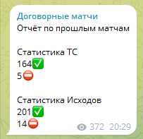 Статистика ставок за все время