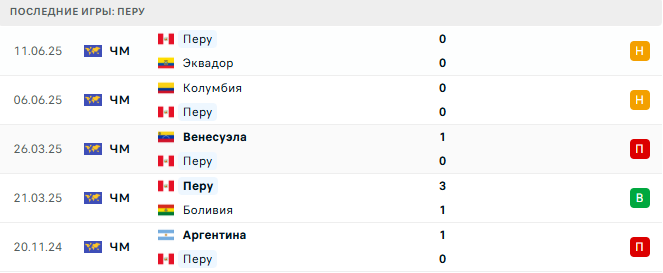 Уругвай - Перу прогноз Уругвай - Перу прогноз