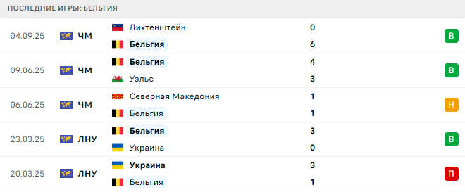 Бельгия - Казахстан 7 Сентября 2025