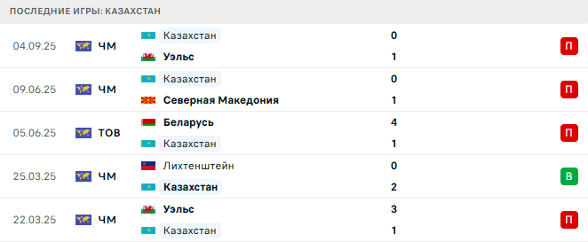 Бельгия - Казахстан прогноз