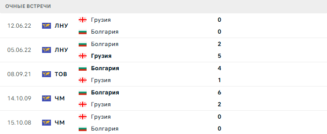 Грузия - Болгария матч